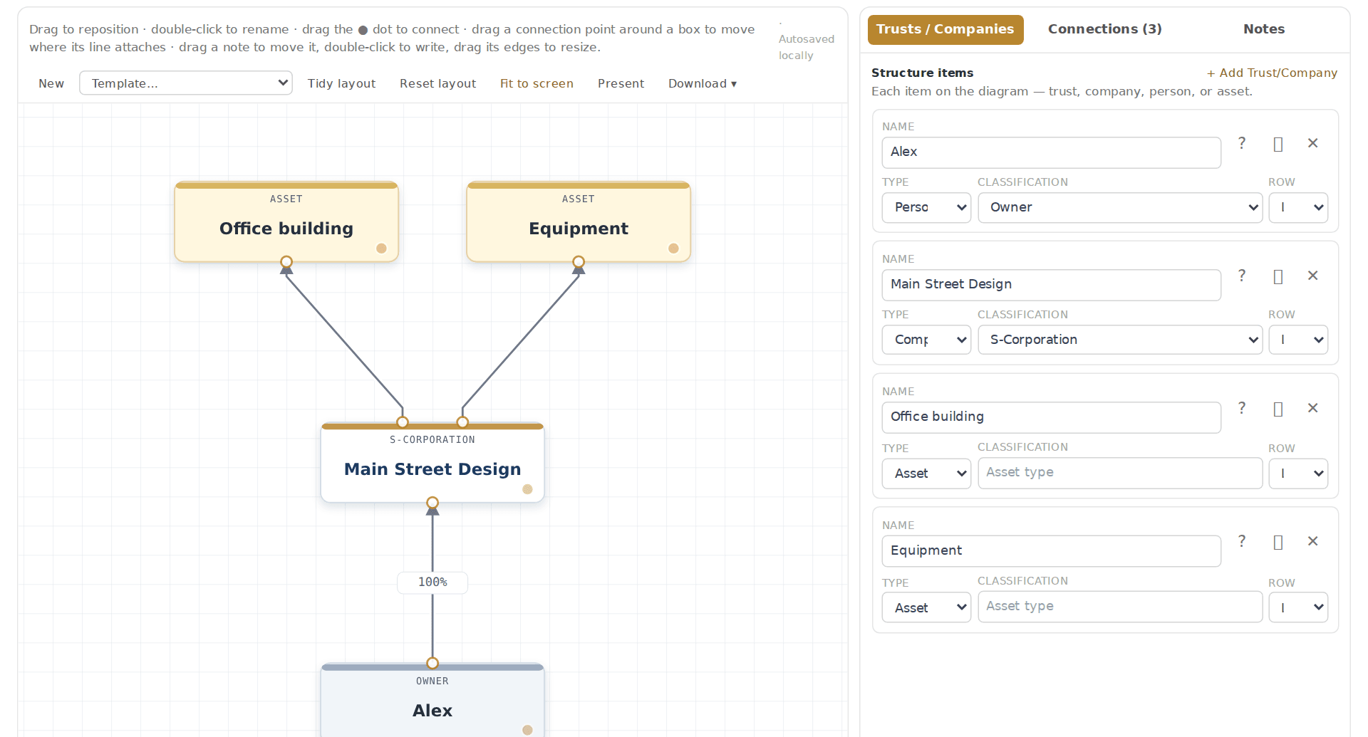 The Diagram Builder showing an owner, the S corporation they own, and the office building and equipment the company holds, with the editing panel alongside.
